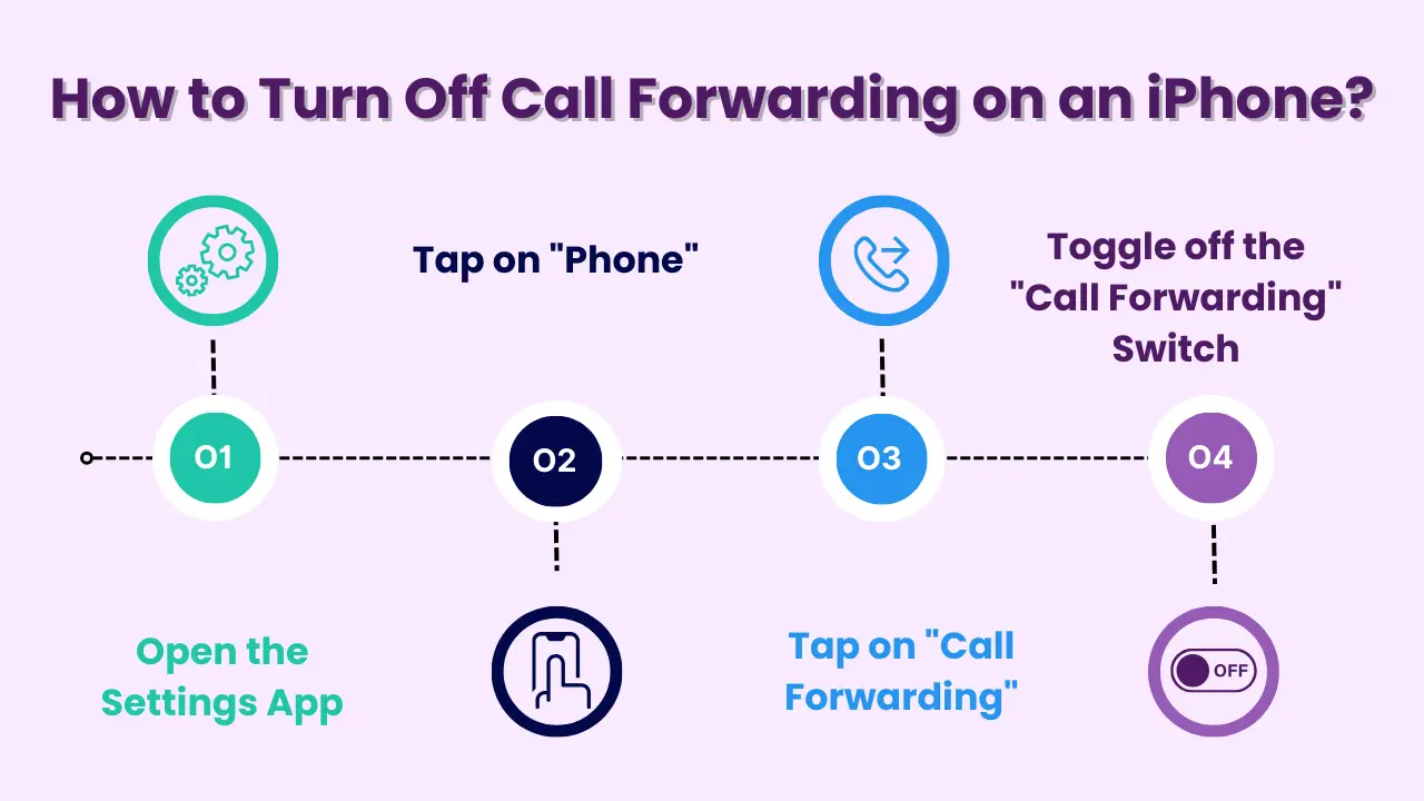 How to Turn Off Call Forwarding on an iPhone?