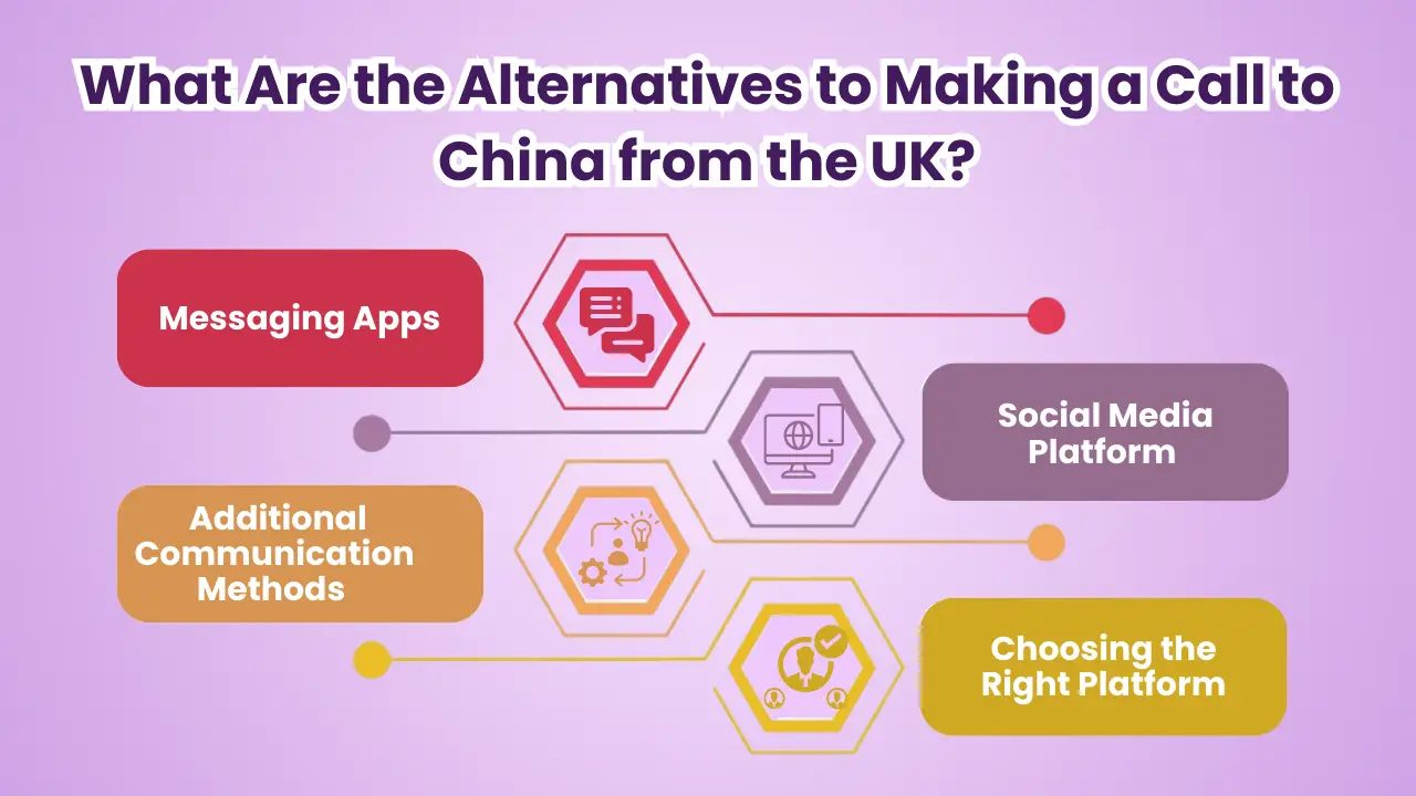 What Are the Alternatives to Making a Call to China from the UK?
