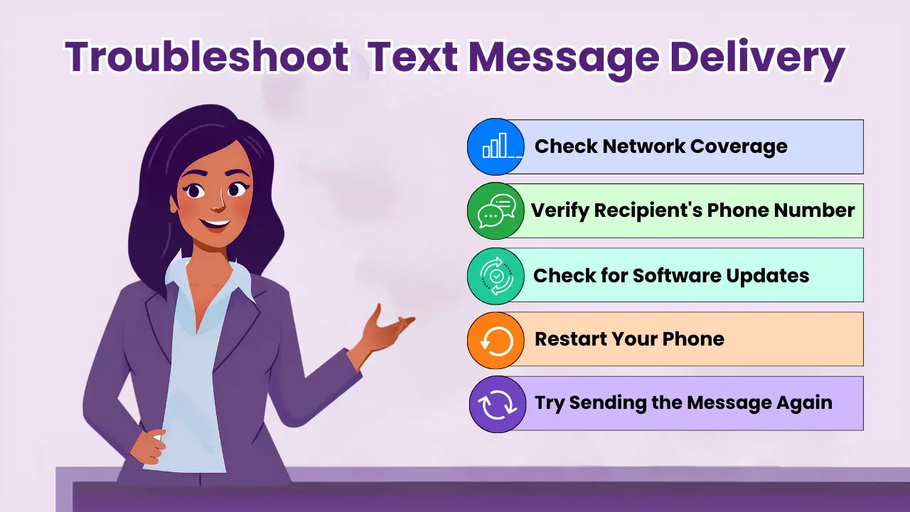 Troubleshoot Text Message Delivery