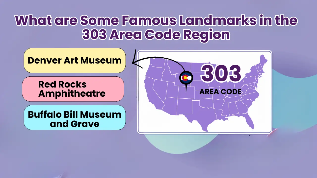 What are Some Famous Landmarks in the 303 Area Code Region?