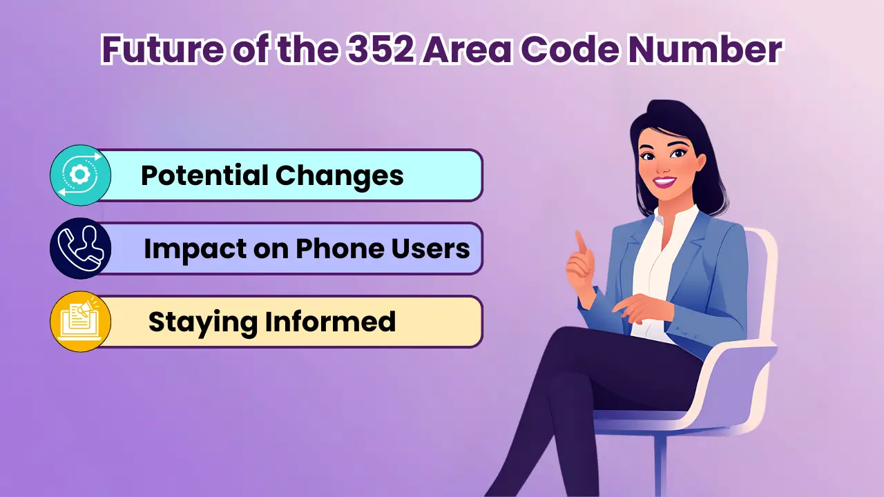 Future of the 352 Area Code Number