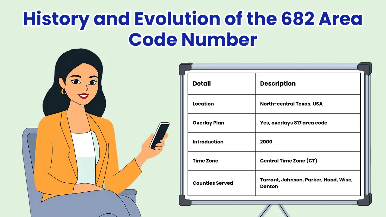 History and Evolution of the 682 Area Code Number