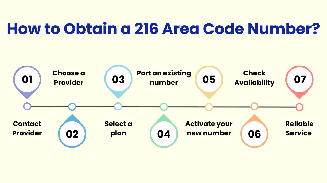 How to Obtain a 216 Area Code Number