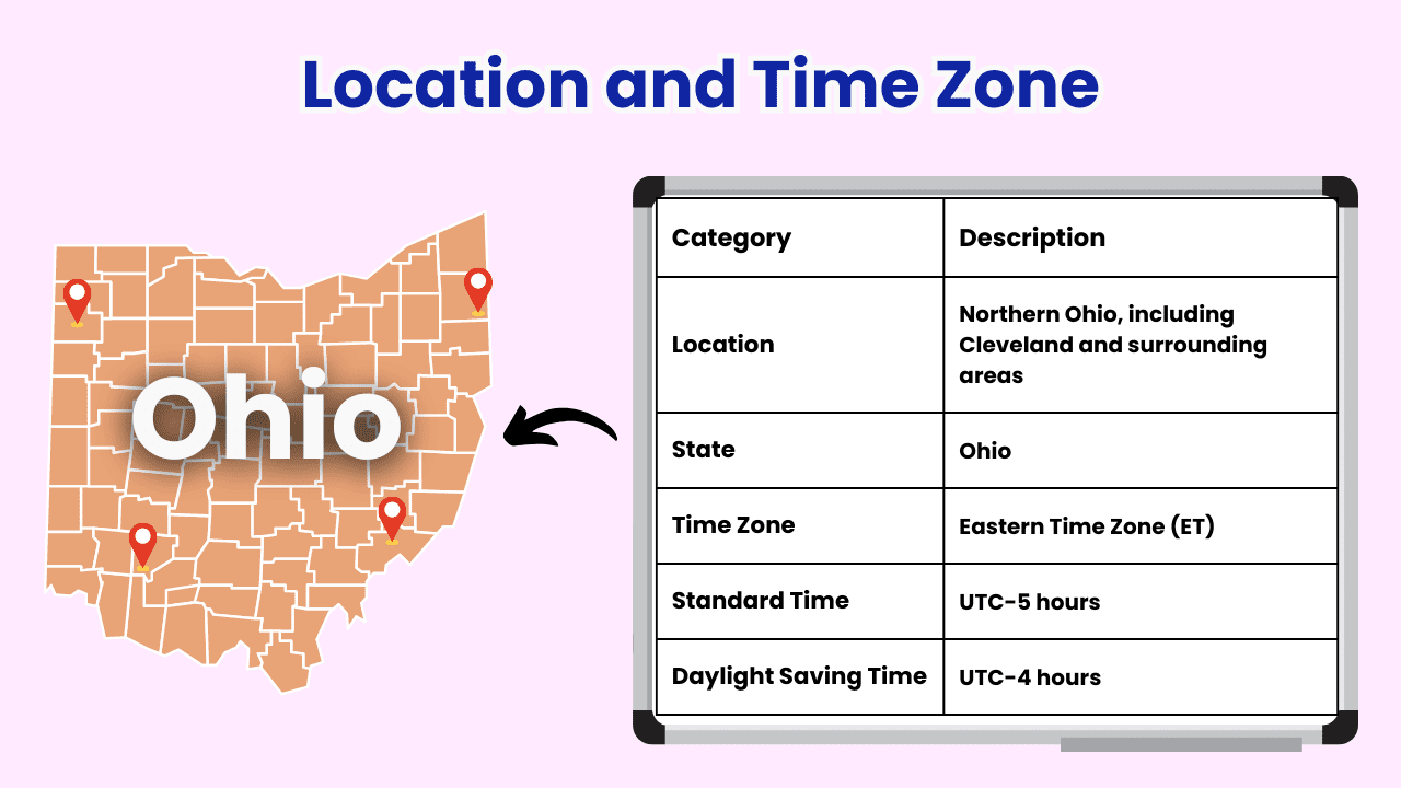 Location and Time Zone