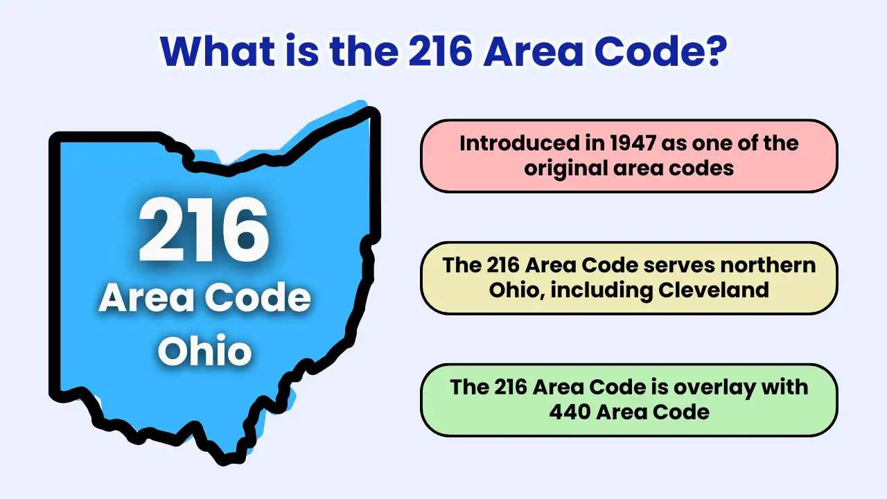 What is the 216 Area Code