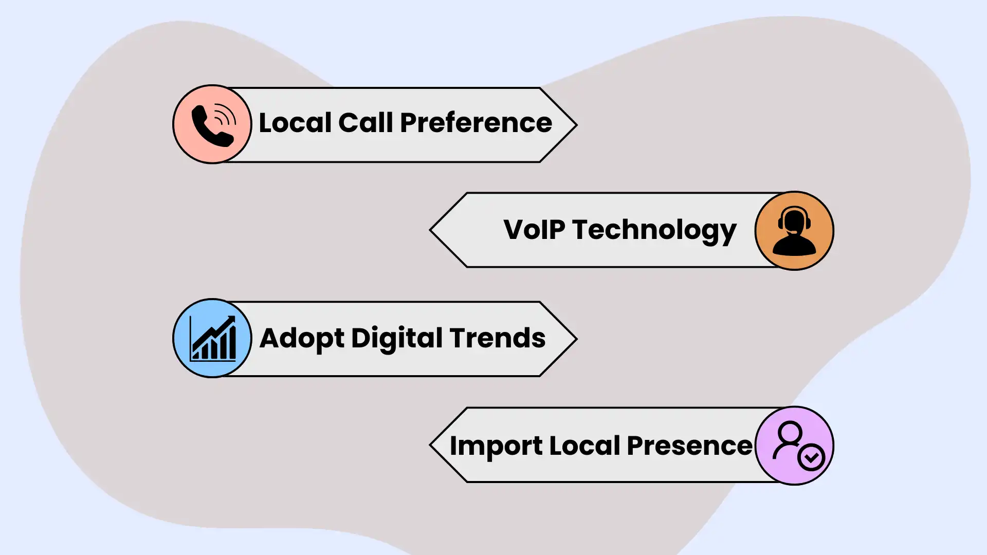 Impact of Area Code 318 on Local and National Communication Trends