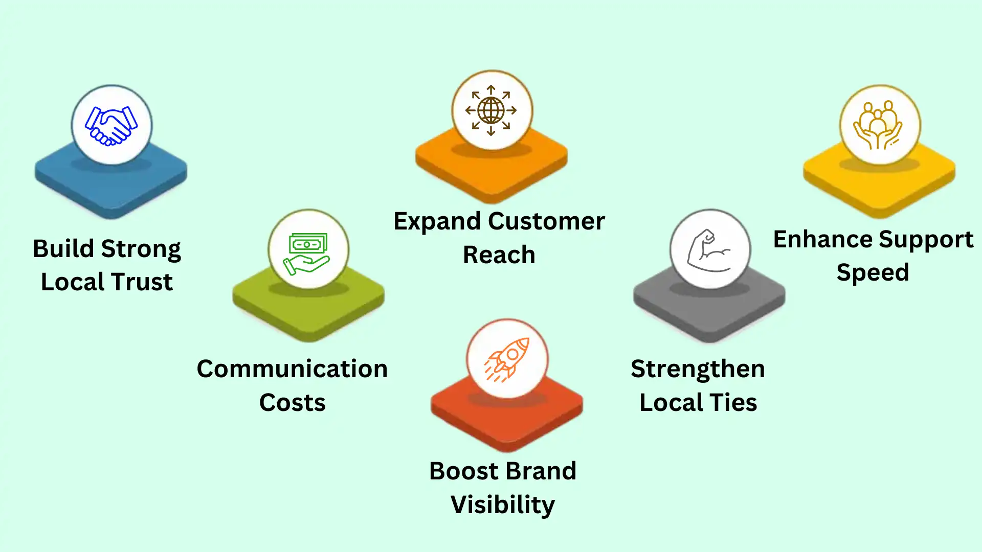 Key Benefits of Choosing a 318 Area Code Phone Number for Your Business