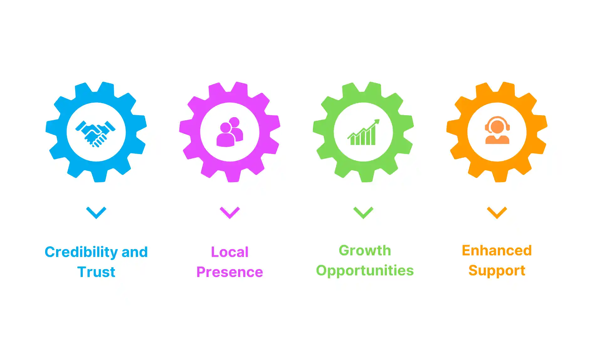 Benefits of Having a 380 Area Code Phone Number