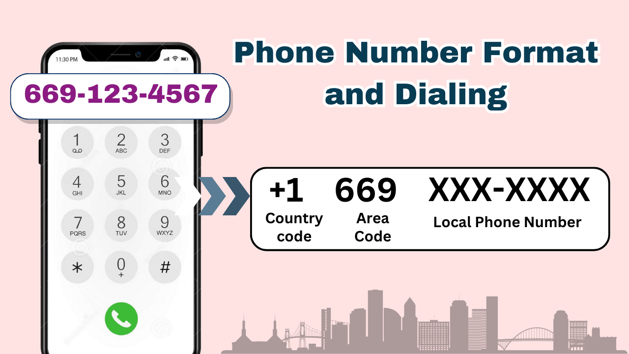 Phone Number Format and Dialing