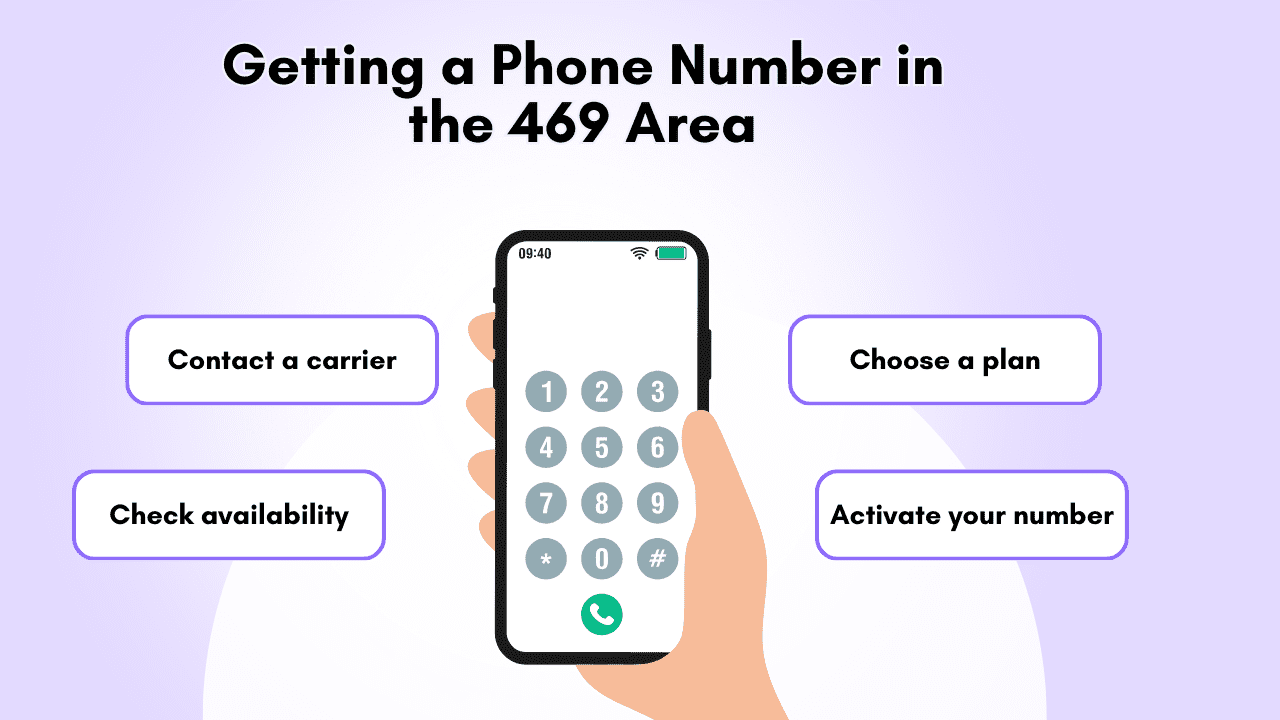 Getting a Phone Number in the 469 Area