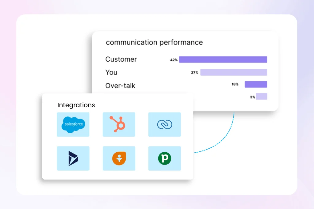 Seamless Integrations with Your Tools