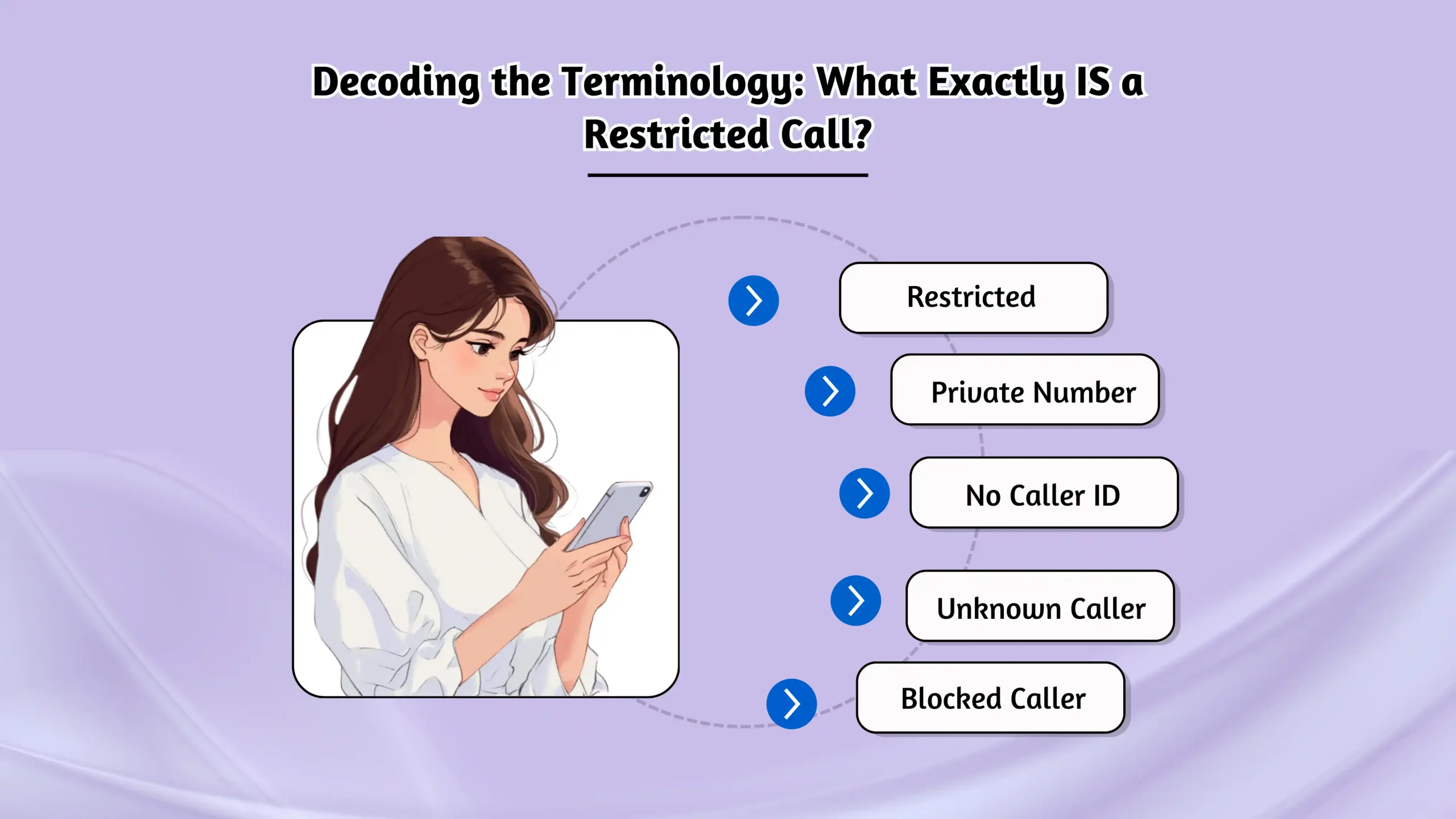 Decoding the Terminology_ What Exactly IS a Restricted Call