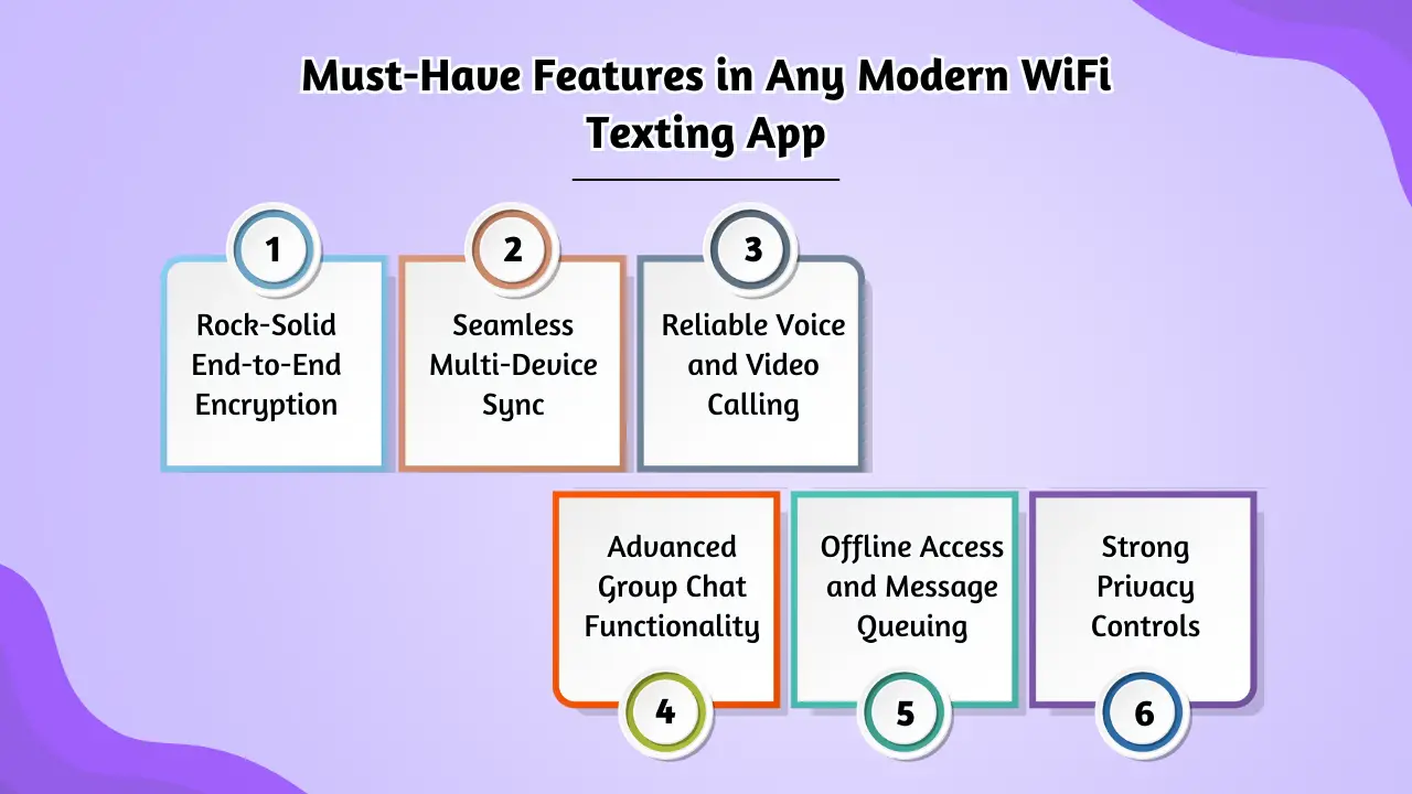 Must-Have Features in Any Modern WiFi Texting App