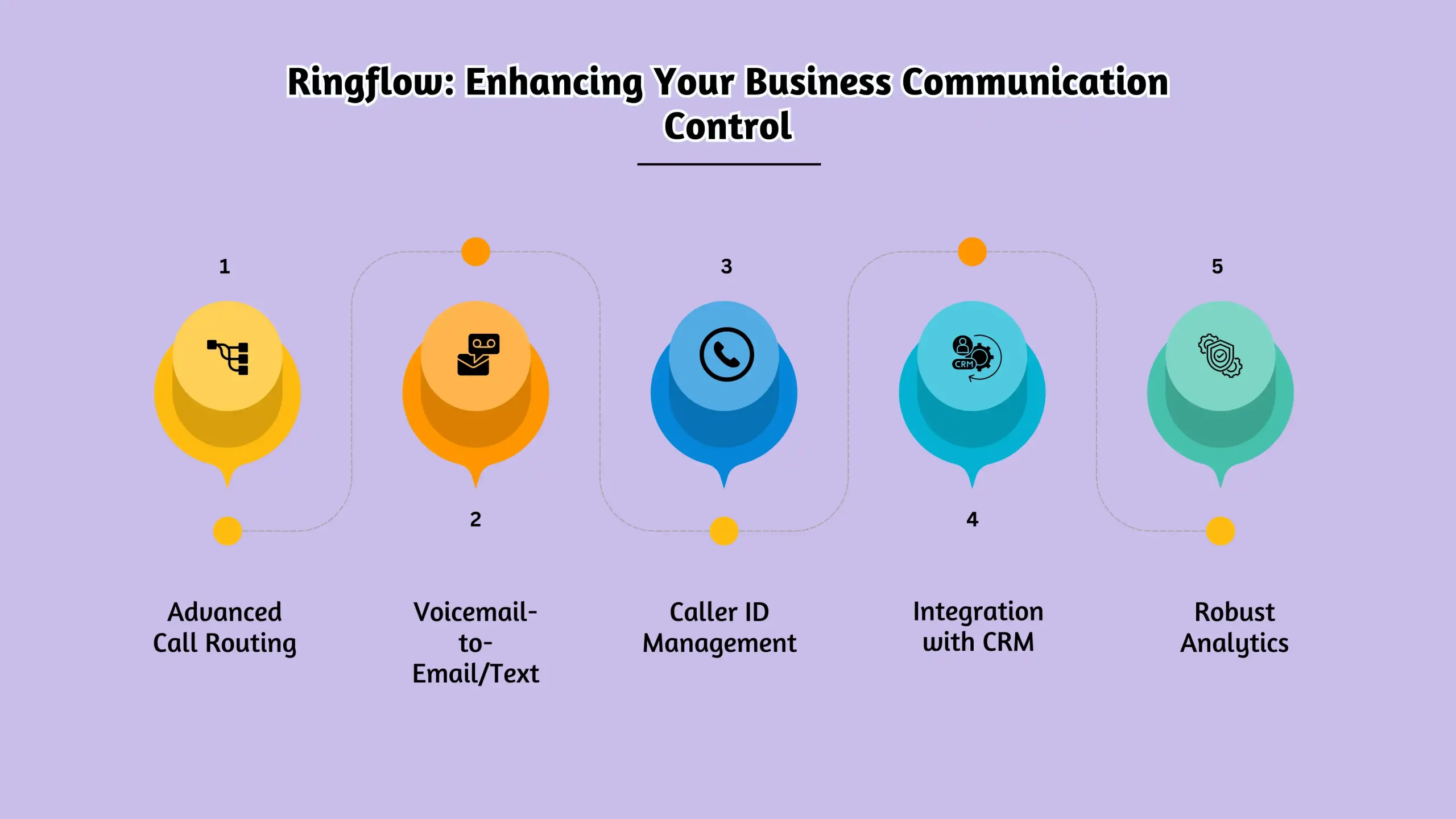 Ringflow_ Enhancing Your Business Communication Control