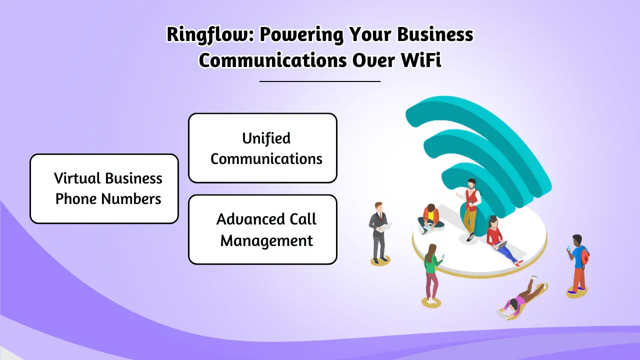 Powering Your Business Communications Over WiFi