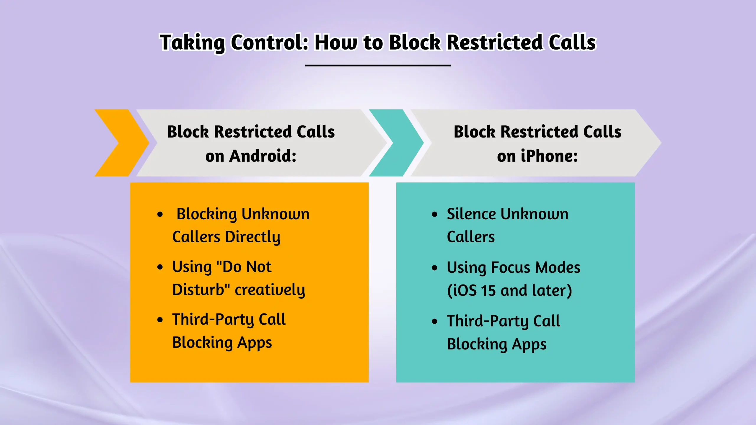Taking Control_ How to Block Restricted Calls