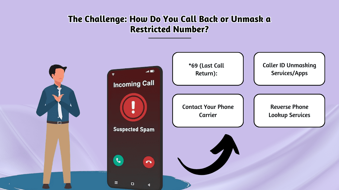 The Challenge_ How Do You Call Back or Unmask a Restricted Number