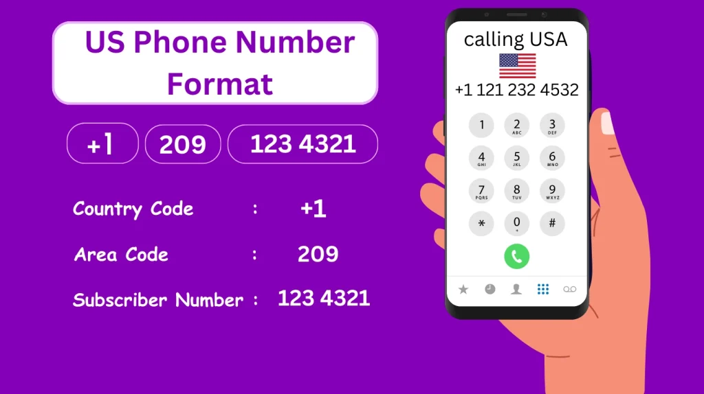 US Phone Number Format and How to Call the US from Another Country