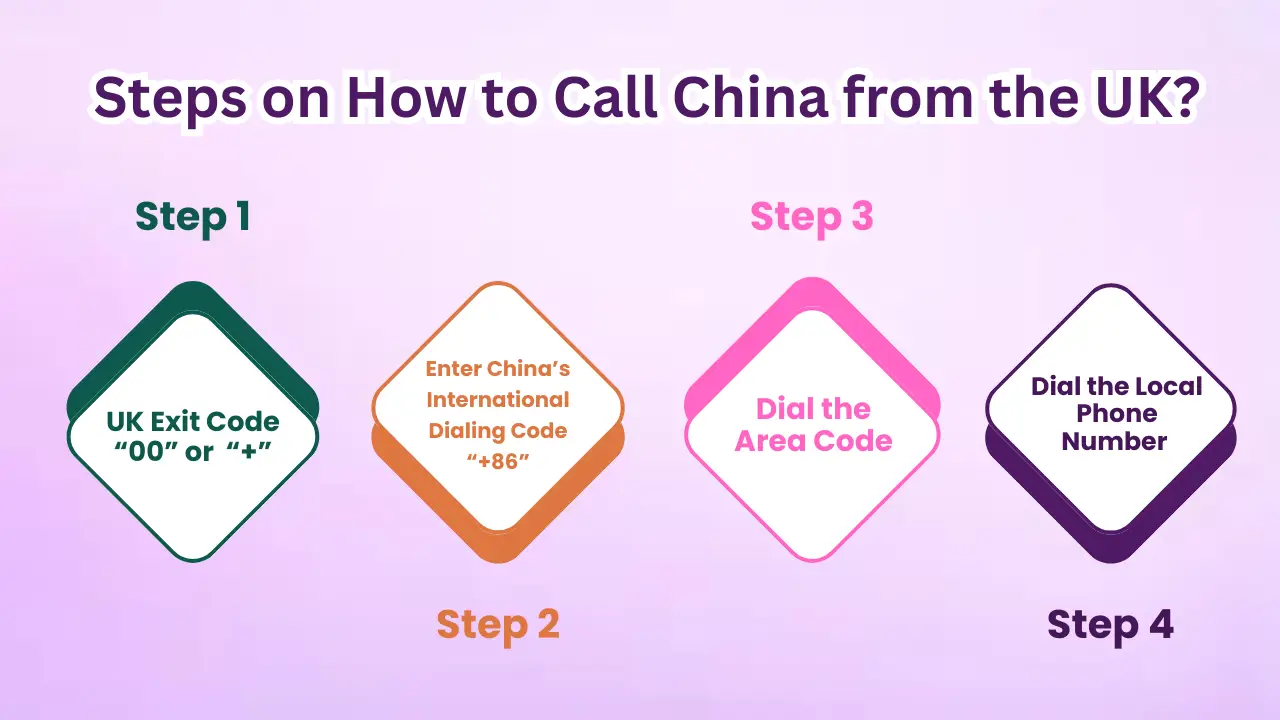 Steps on How to Call China from the UK?