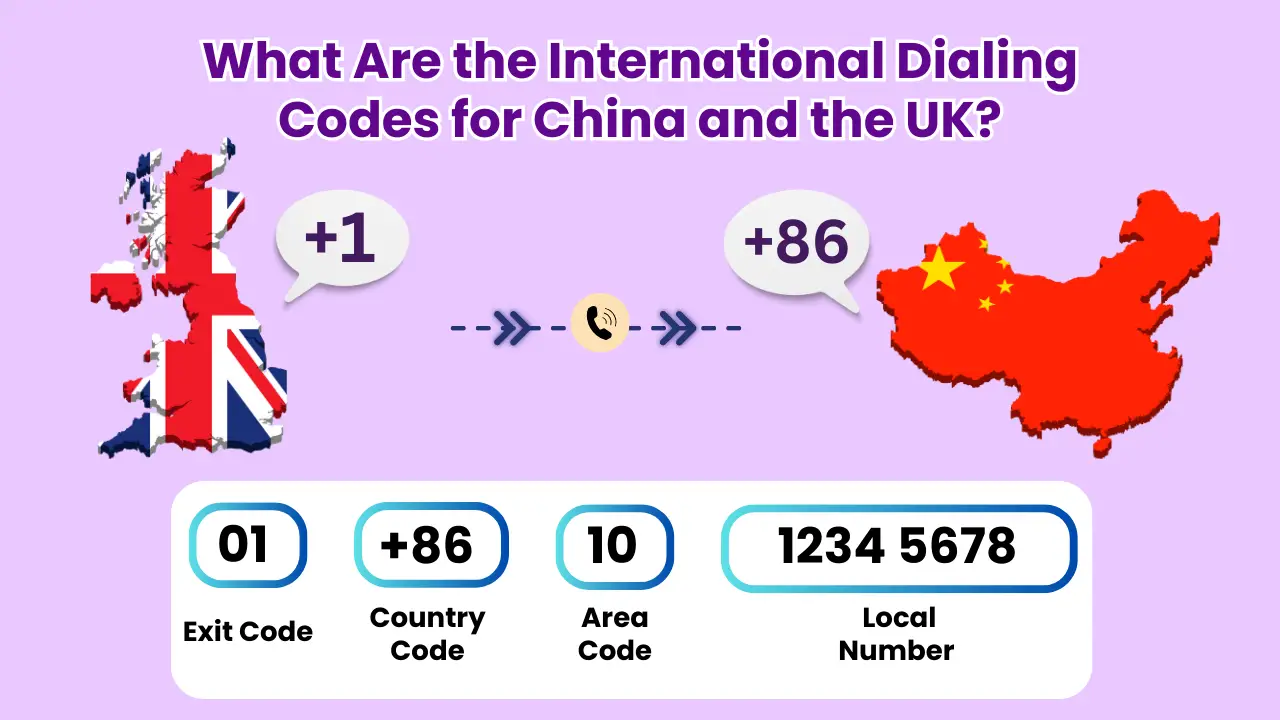 What Are the International Dialing Codes for China and the UK?