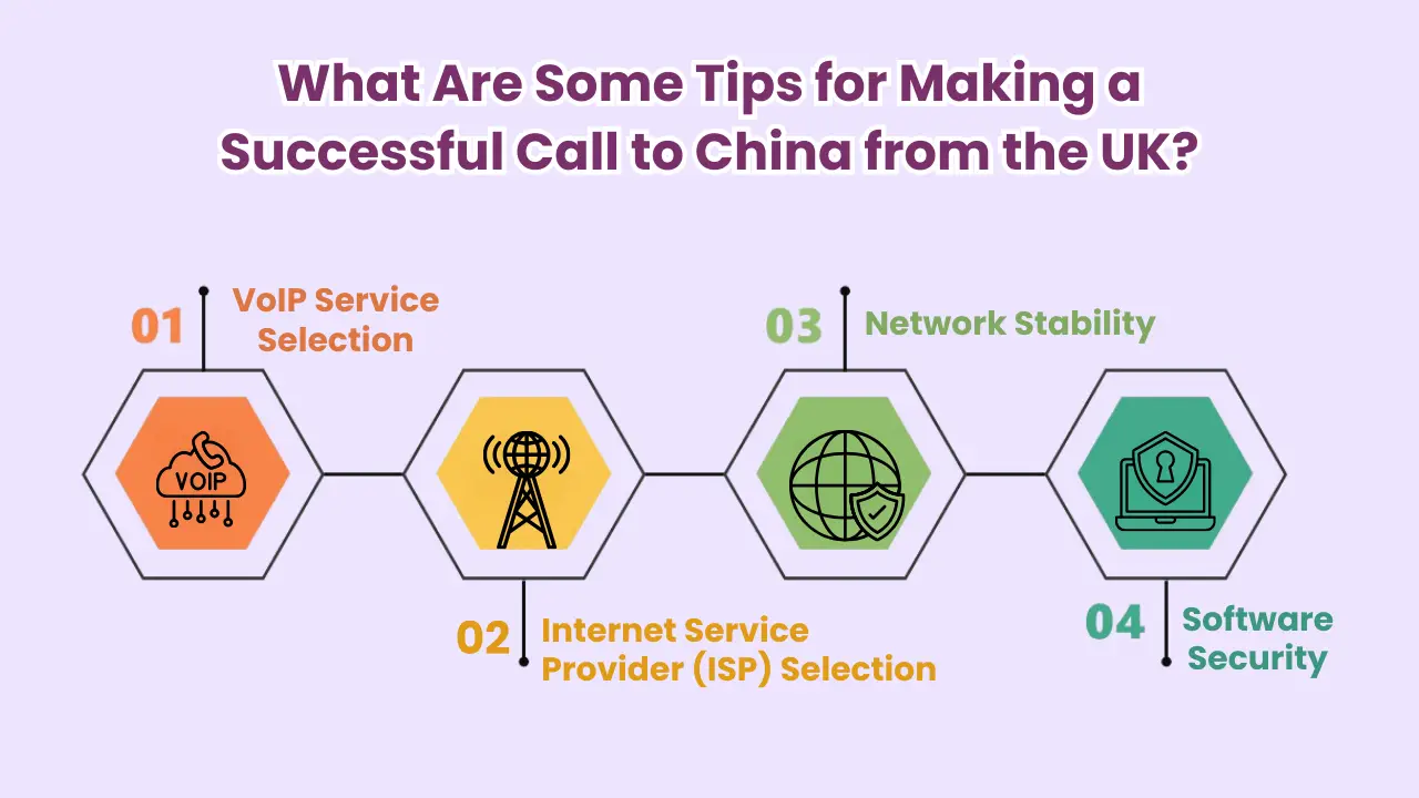 What Are Some Tips for Making a Successful Call to China from the UK?