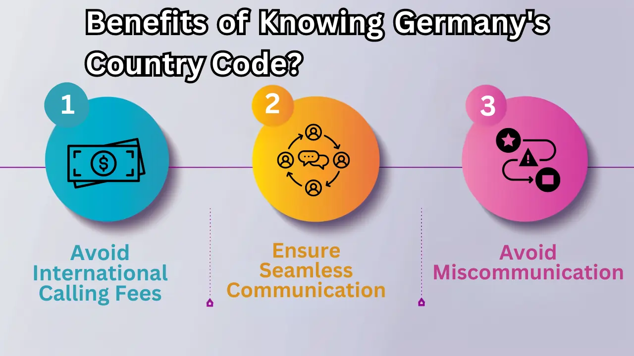 Benefits of Knowing Germany's Country Code?