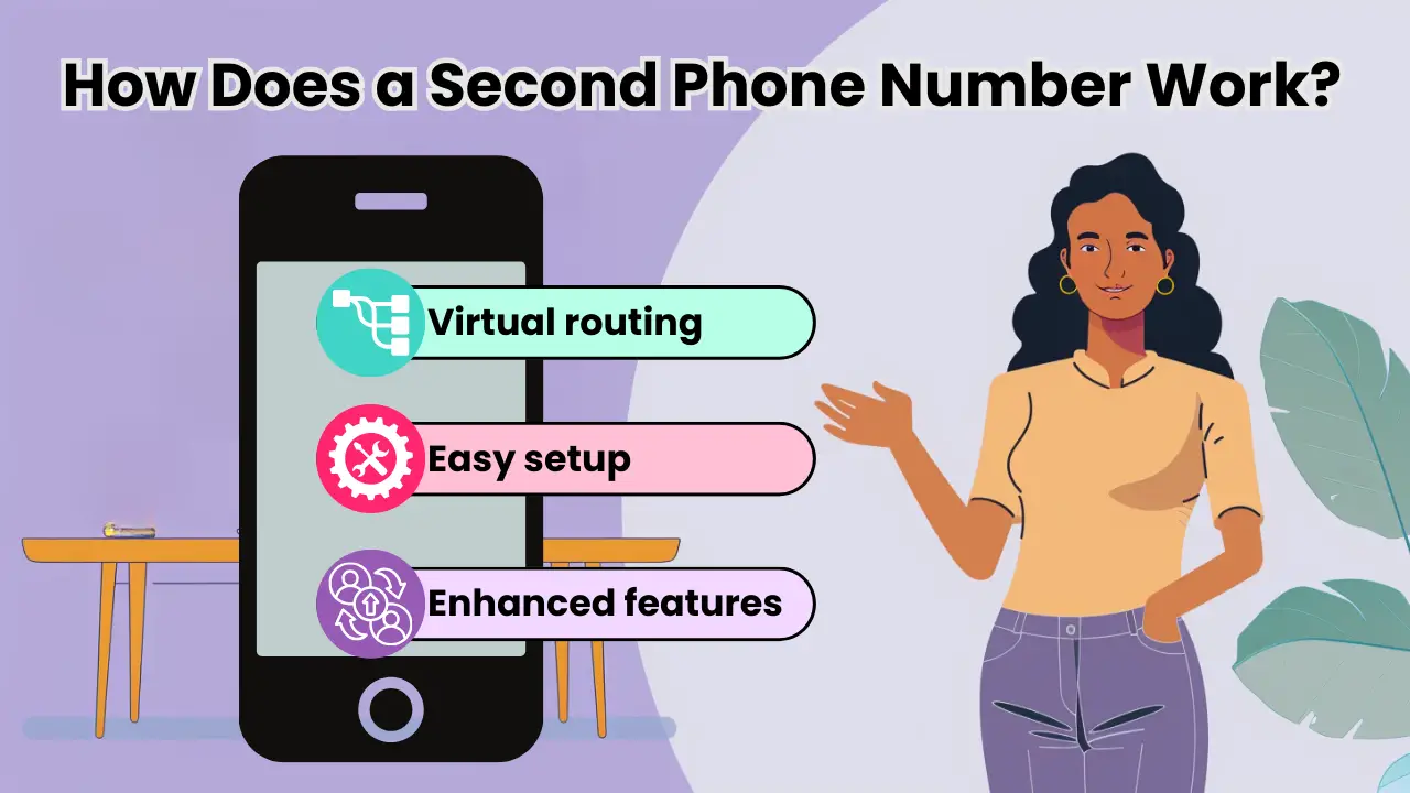 How Does a Second Phone Number Work?