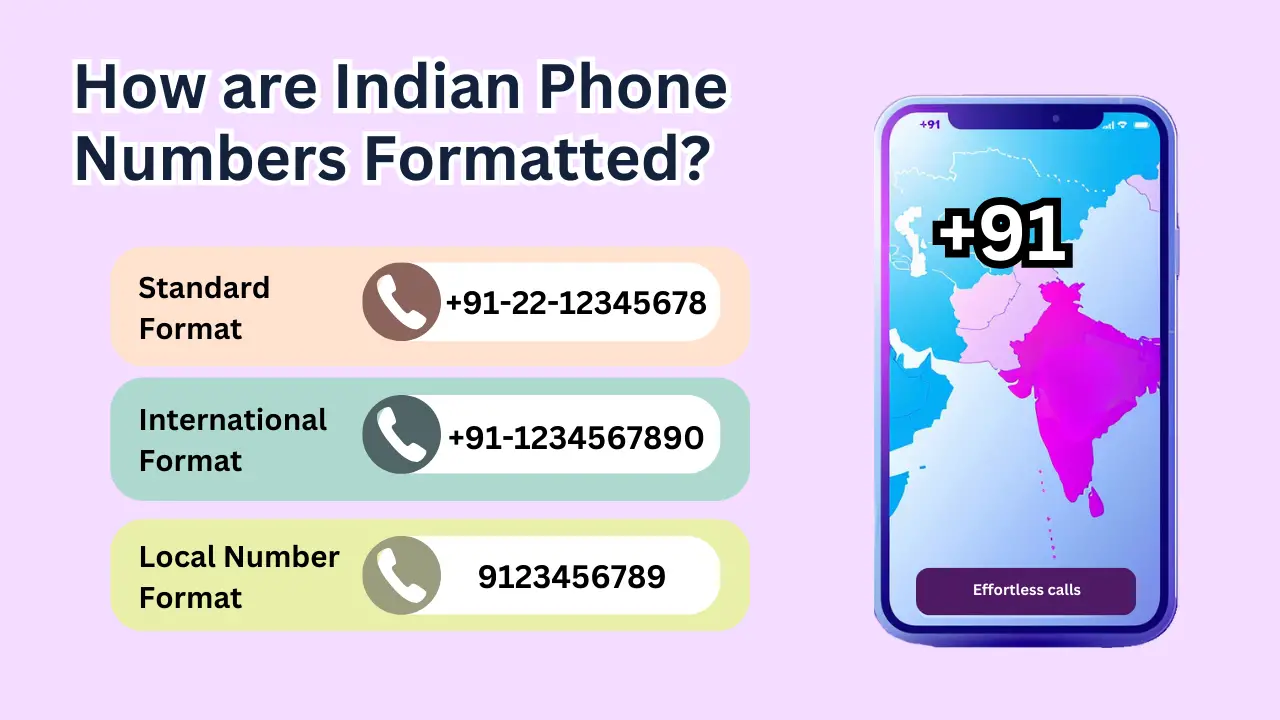 How are Indian Phone Numbers Formatted
