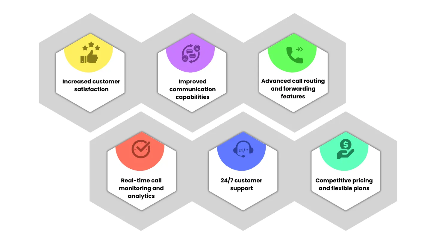 The Benefits of Choosing Ringflow's Toll-Free Services