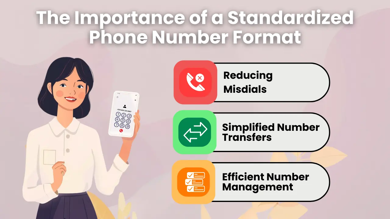 The Importance of a Standardized Phone Number Format