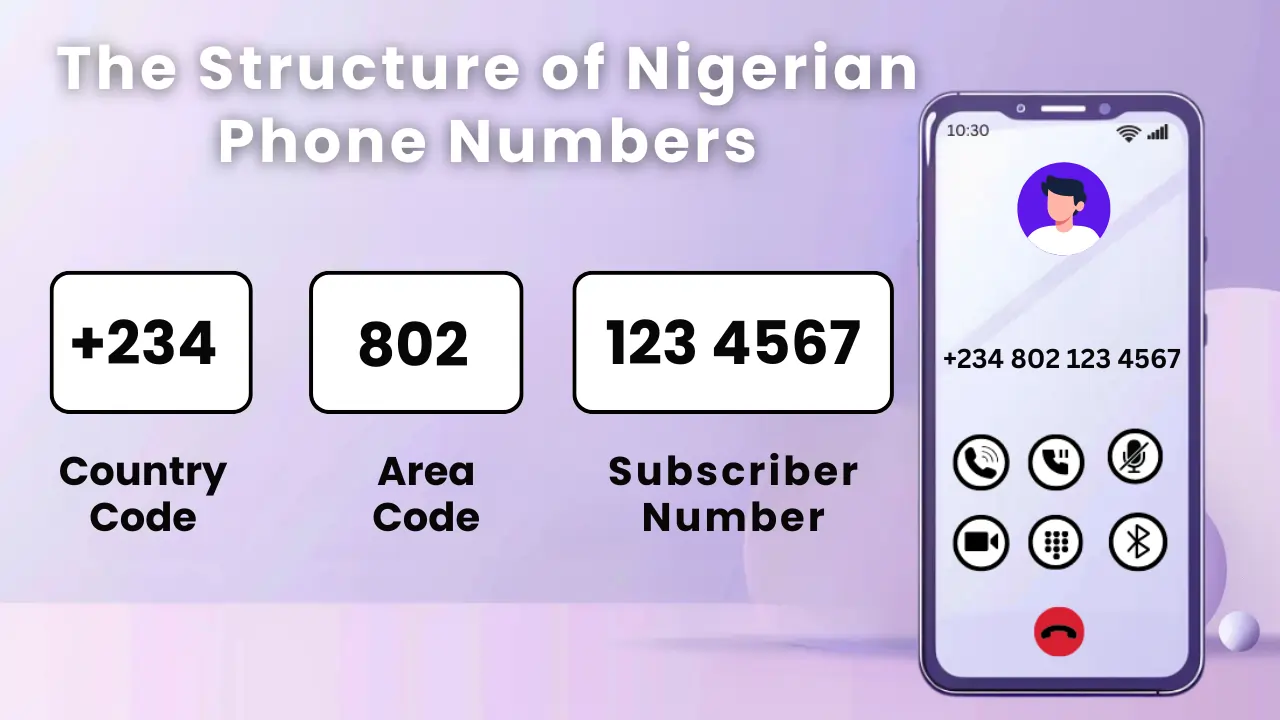 The Structure of Nigerian Phone Numbers