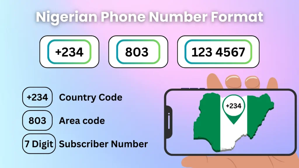 Nigerian Phone Number Format: Your One-Stop Guide