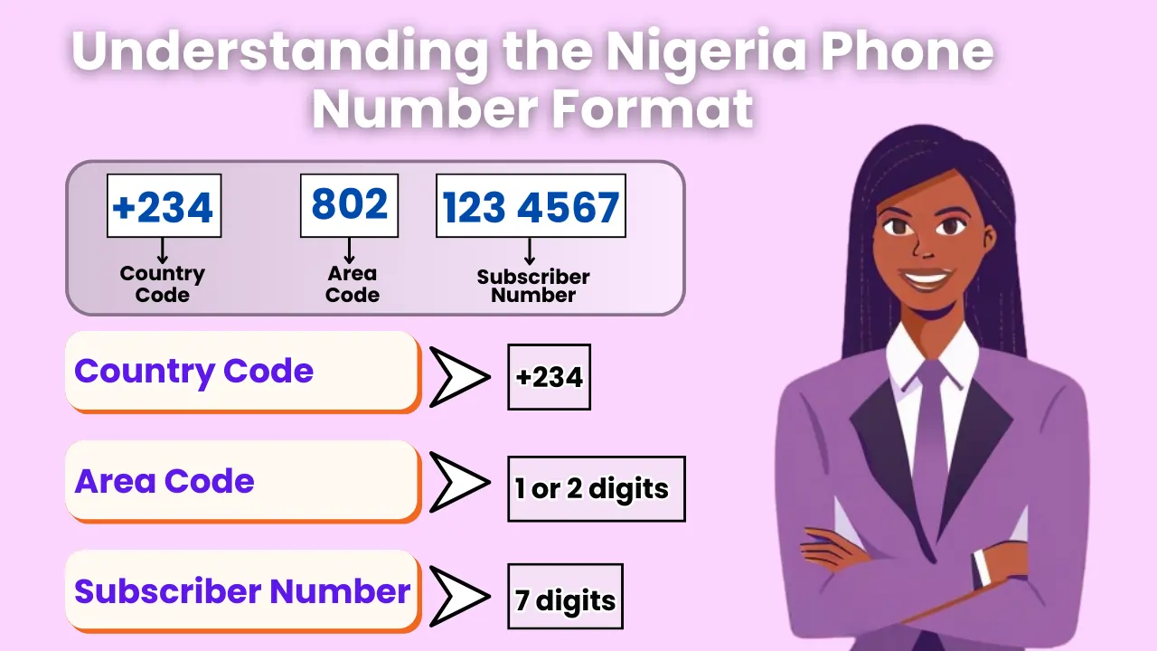 Understanding the Nigeria Phone Number Format