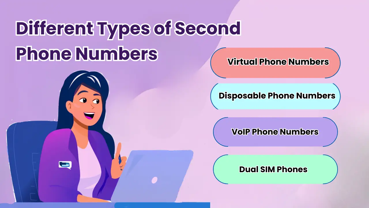 What Are the Different Types of Second Phone Numbers?