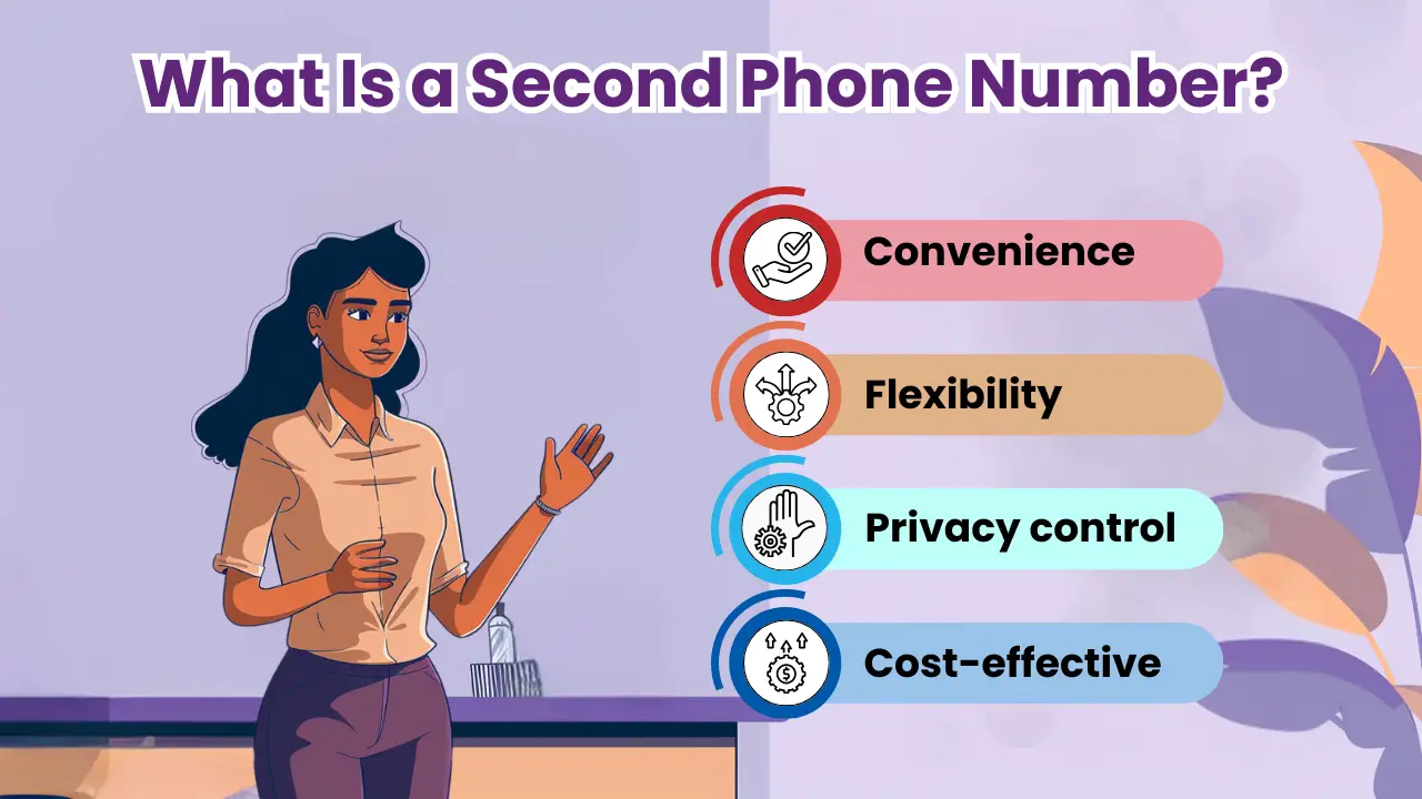 What Is a Second Phone Number?