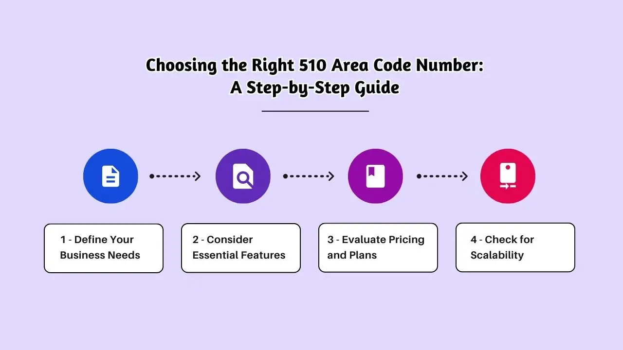 Choosing the Right 510 Area Code Number_ A Step-by-Step Guide