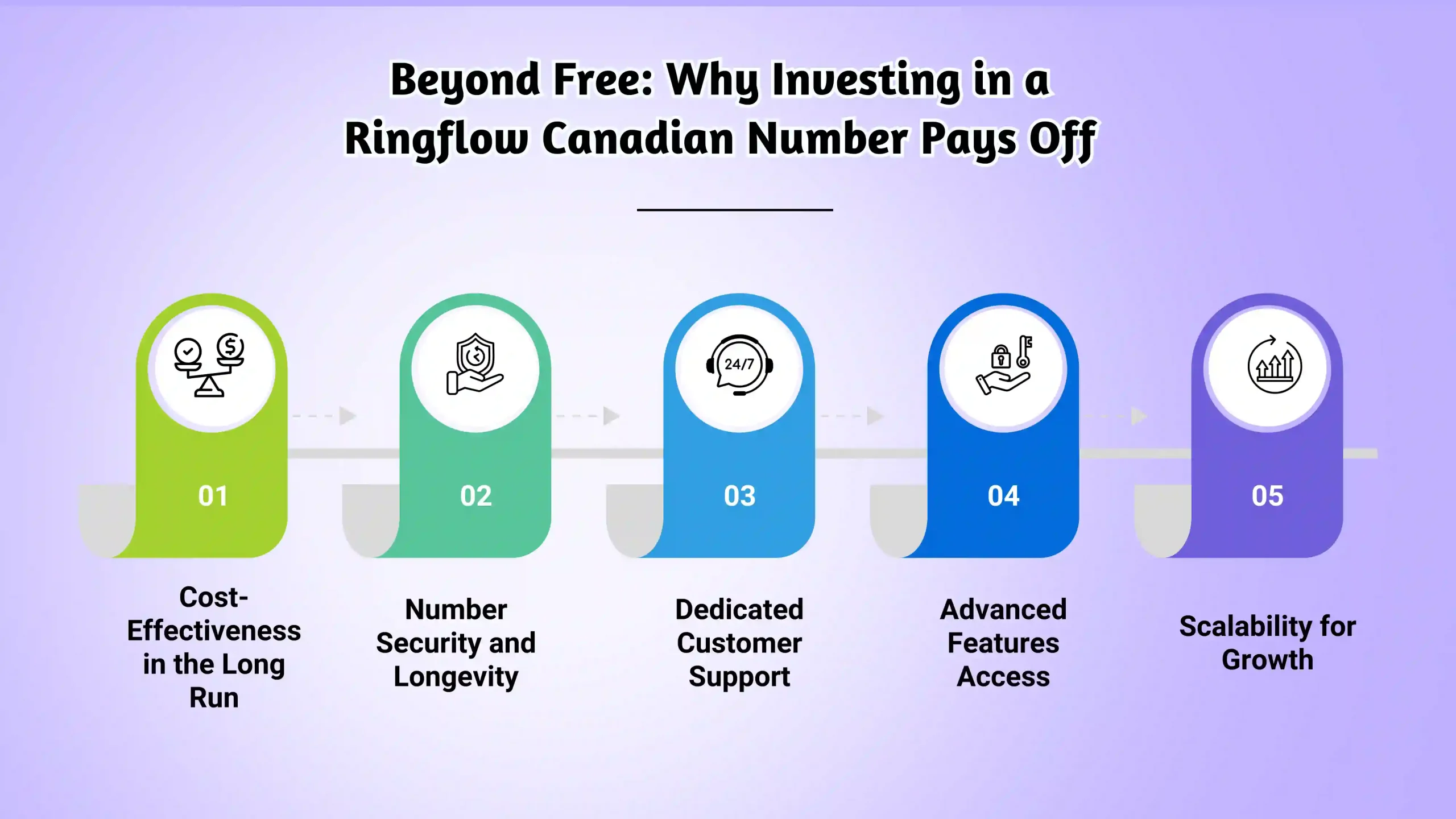 Beyond Free_ Why Investing in a Ringflow Canadian Number Pays Off