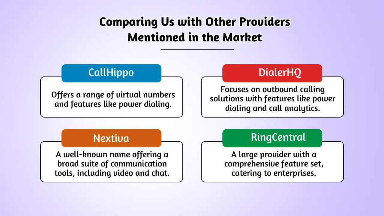 Comparing Us with Other Providers Mentioned in the Market