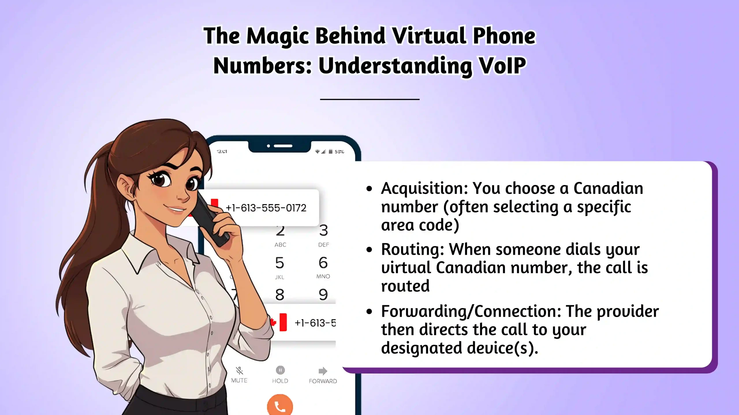 The Magic Behind Virtual Phone Numbers_ Understanding VoIP