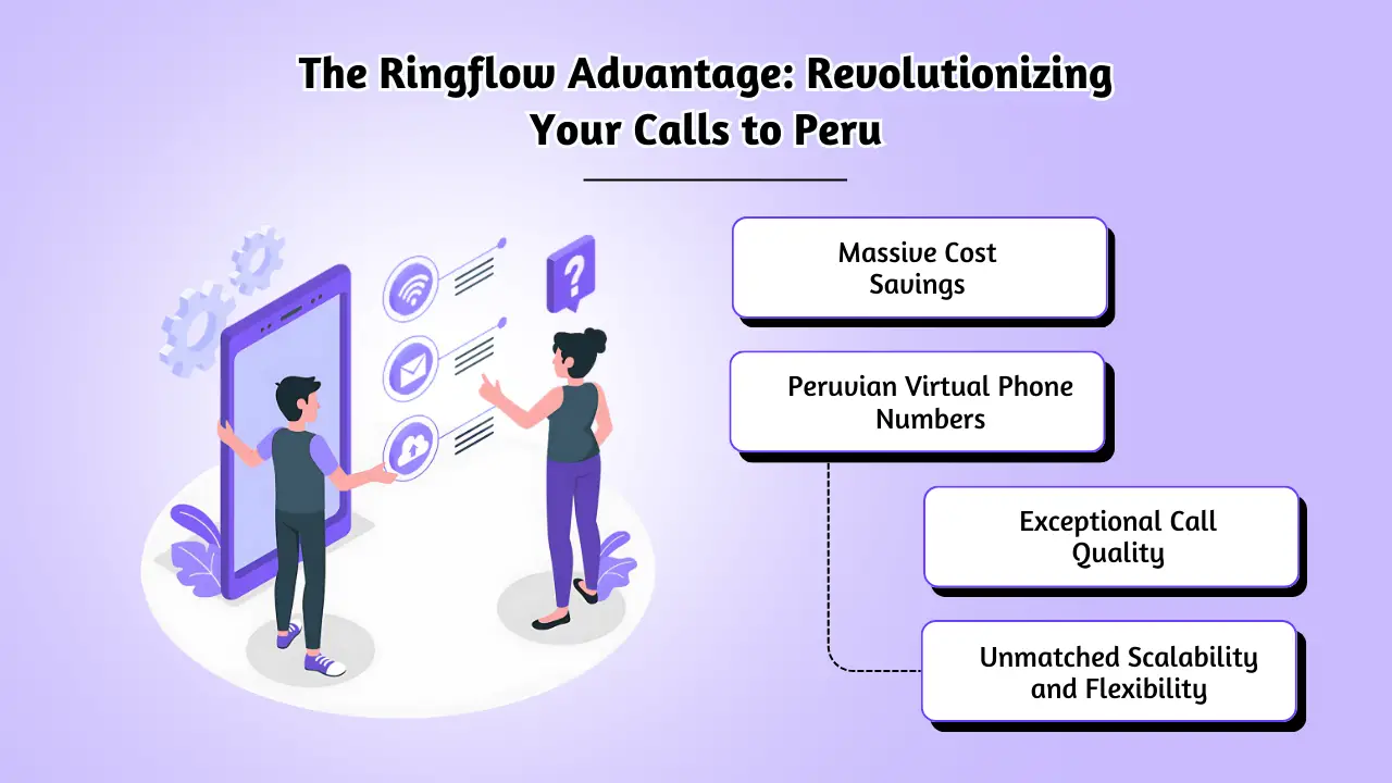 The Ringflow Advantage_ Revolutionizing Your Calls to Peru