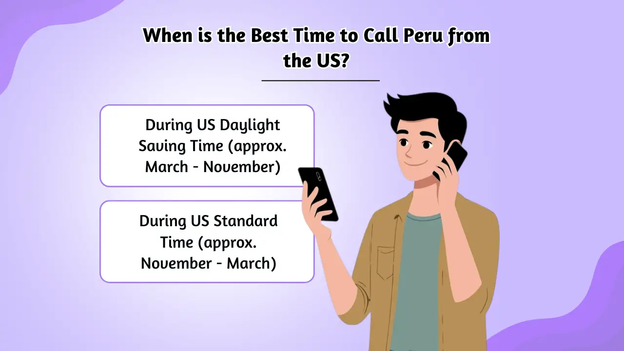 When is the Best Time to Call Peru from US