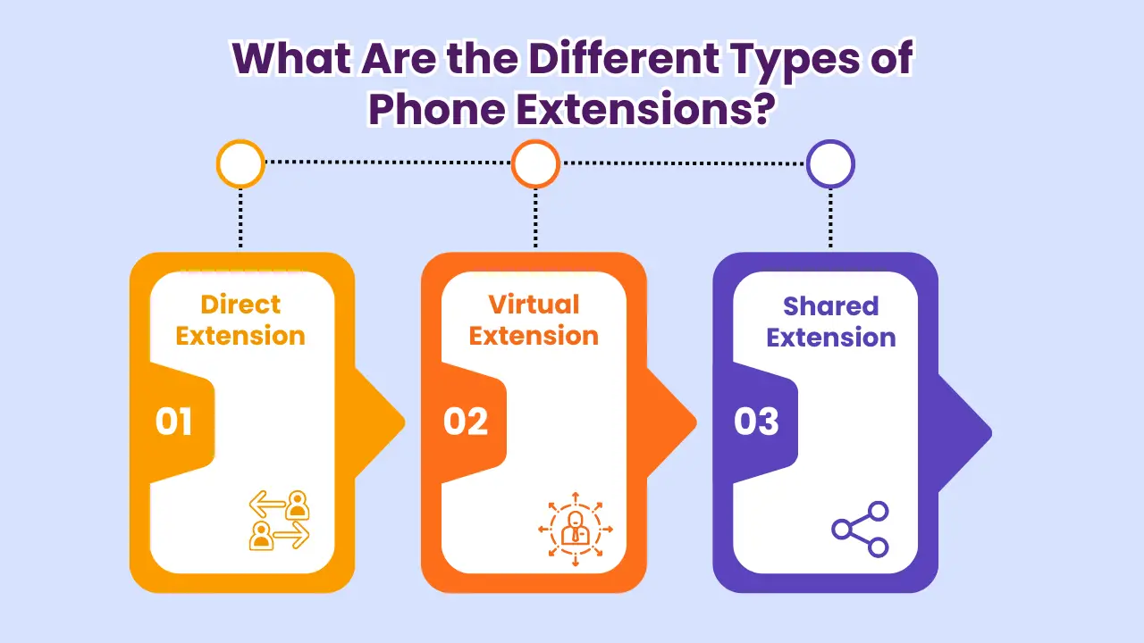 What Are the Different Types of Phone Extensions?