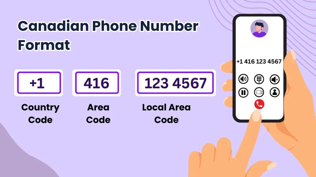 canada phone number format