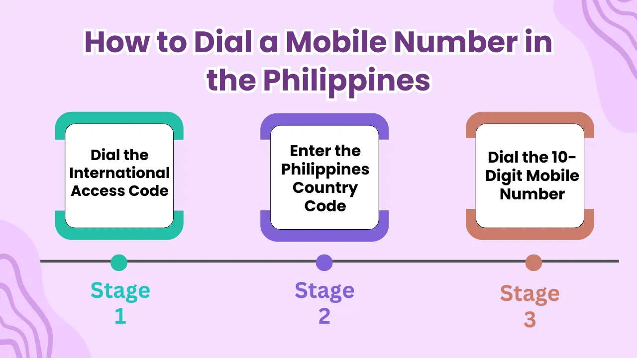 How to Dial a Landline Number in the Philippines