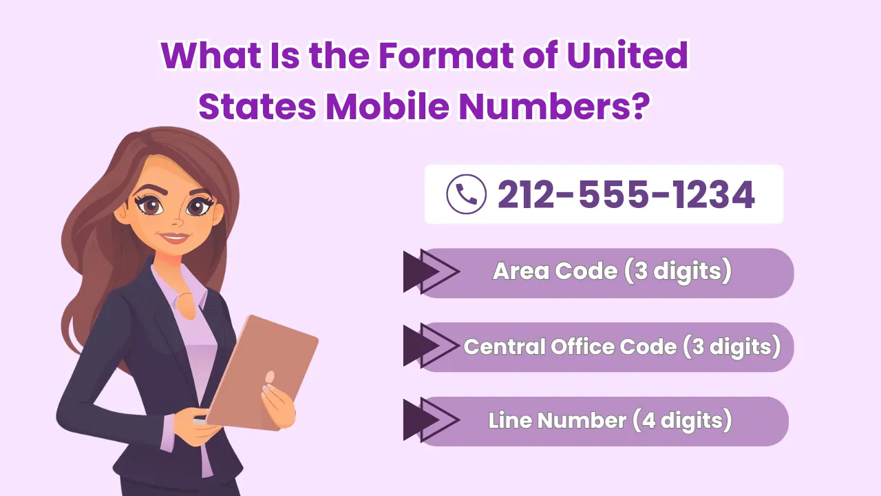 What Is the Format of United States Mobile Numbers?