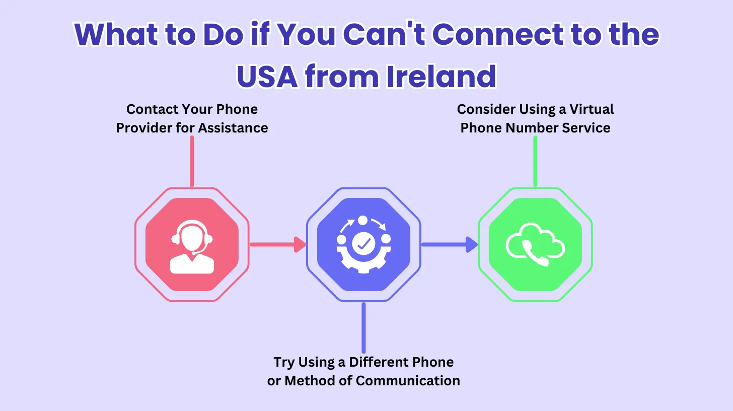 What to Do if You Can't Connect to the USA from Ireland