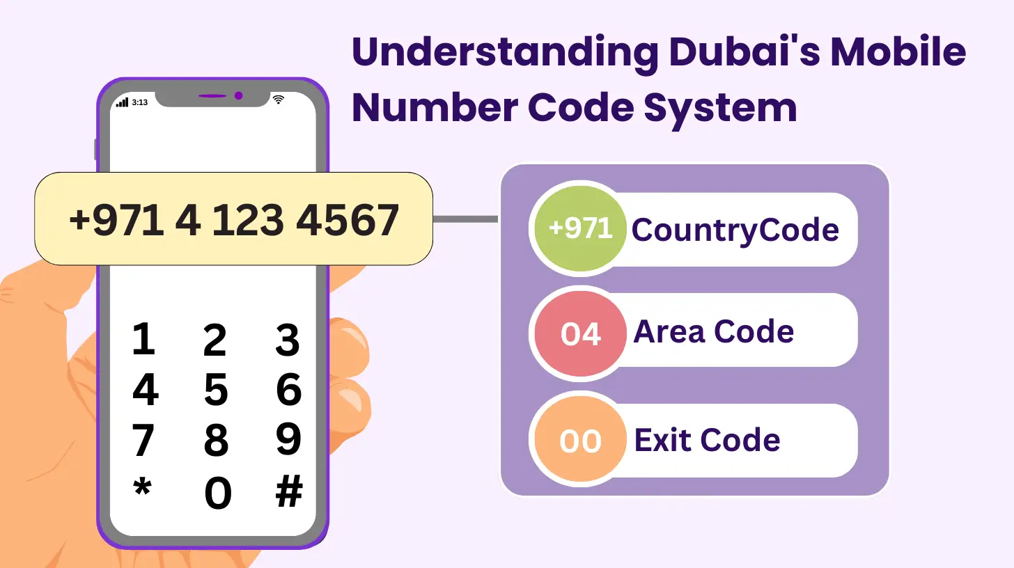 Understanding Dubai's Mobile Number Code System