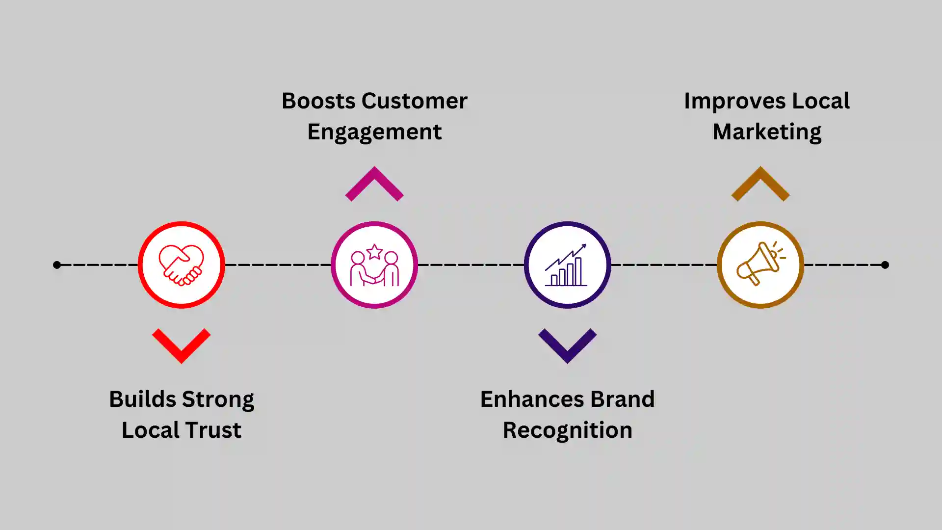 Benefits of Using a 623 Area Code Phone Number