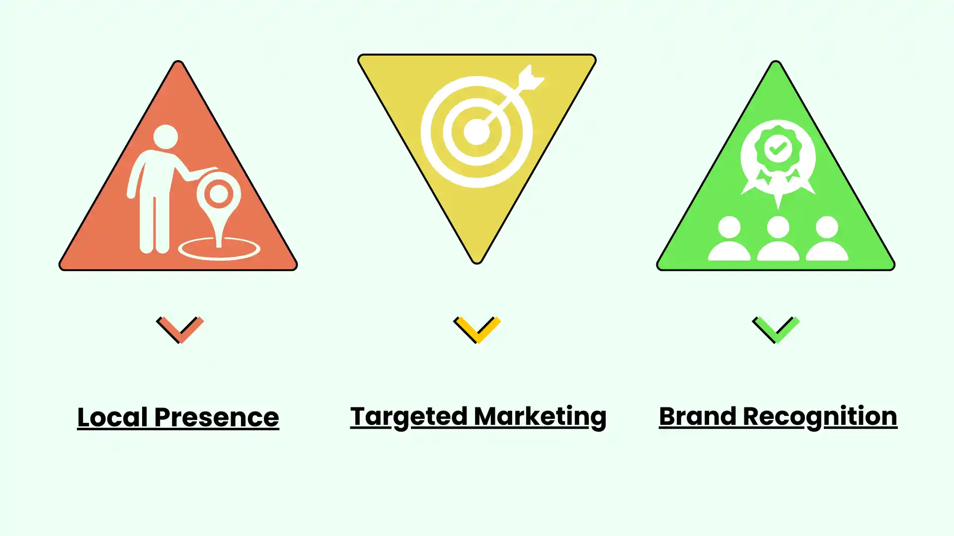 Benefits of Having a 724 Area Code