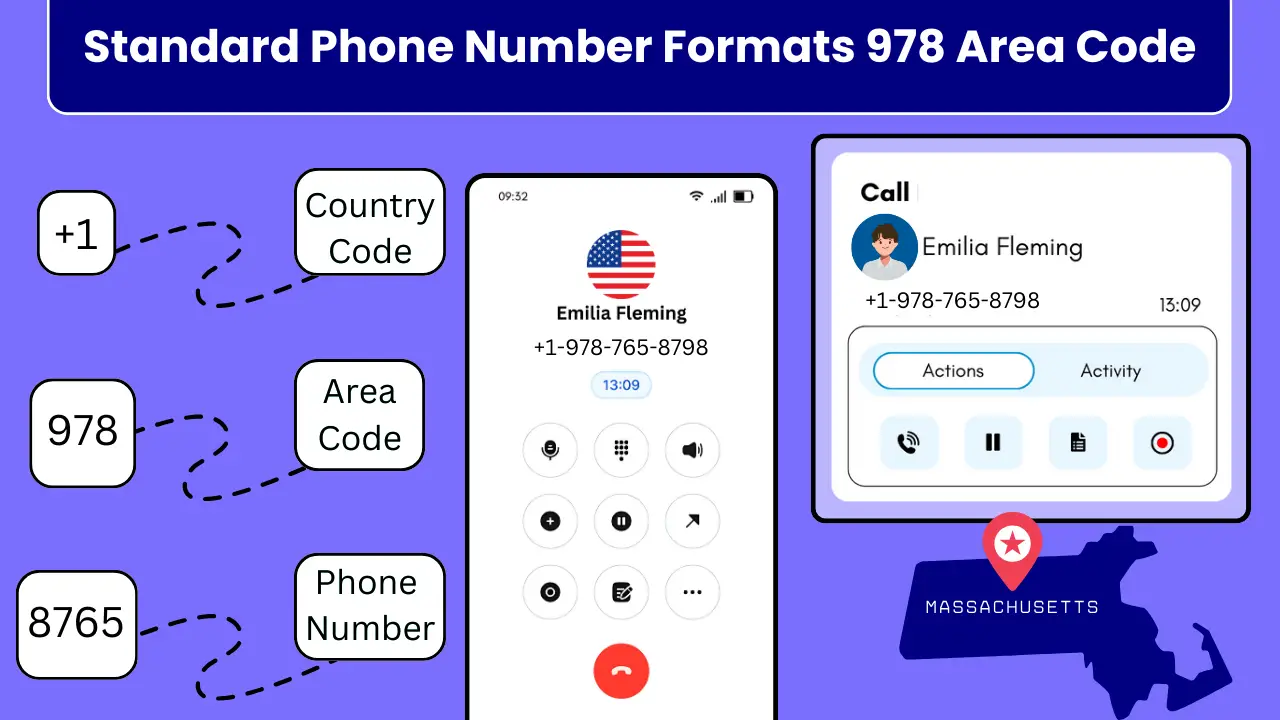 Standard Phone Number Formats 978 Area Code
